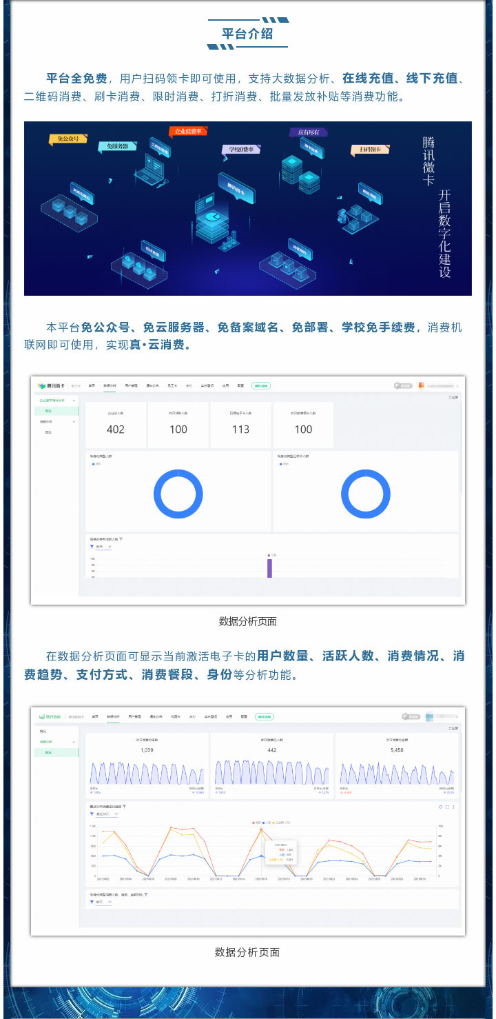 平臺全免費，用戶(hù)掃碼領(lǐng)卡即可使用，支持大數據分析、在線(xiàn)充值、線(xiàn)下充值、二維碼消費、刷卡消費、限時(shí)消費、打折消費、批量發(fā)放補貼等消費功能。
